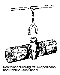 Absperrhahn